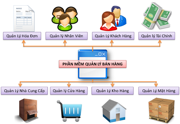 Phần mềm bán hàng - Công Ty Cổ Phần Đầu Tư Thương Mại G9 Việt Nam